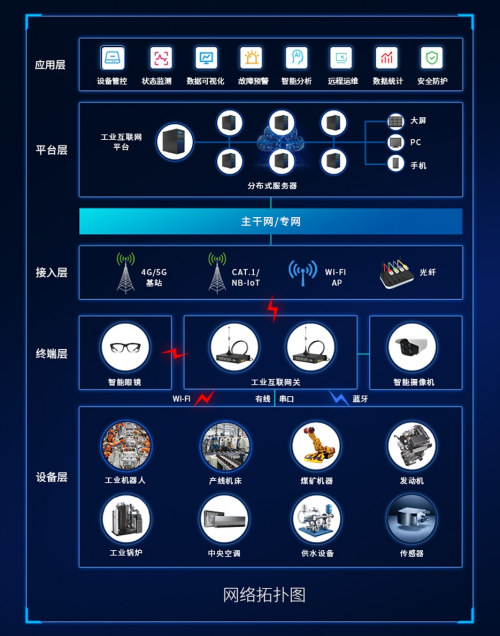 助力制造业转型升级 睿极智造工业互联网解决方案的技术引擎